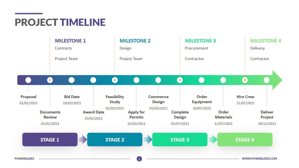 How To Include Timeline In Powerpoint - Printable Templates