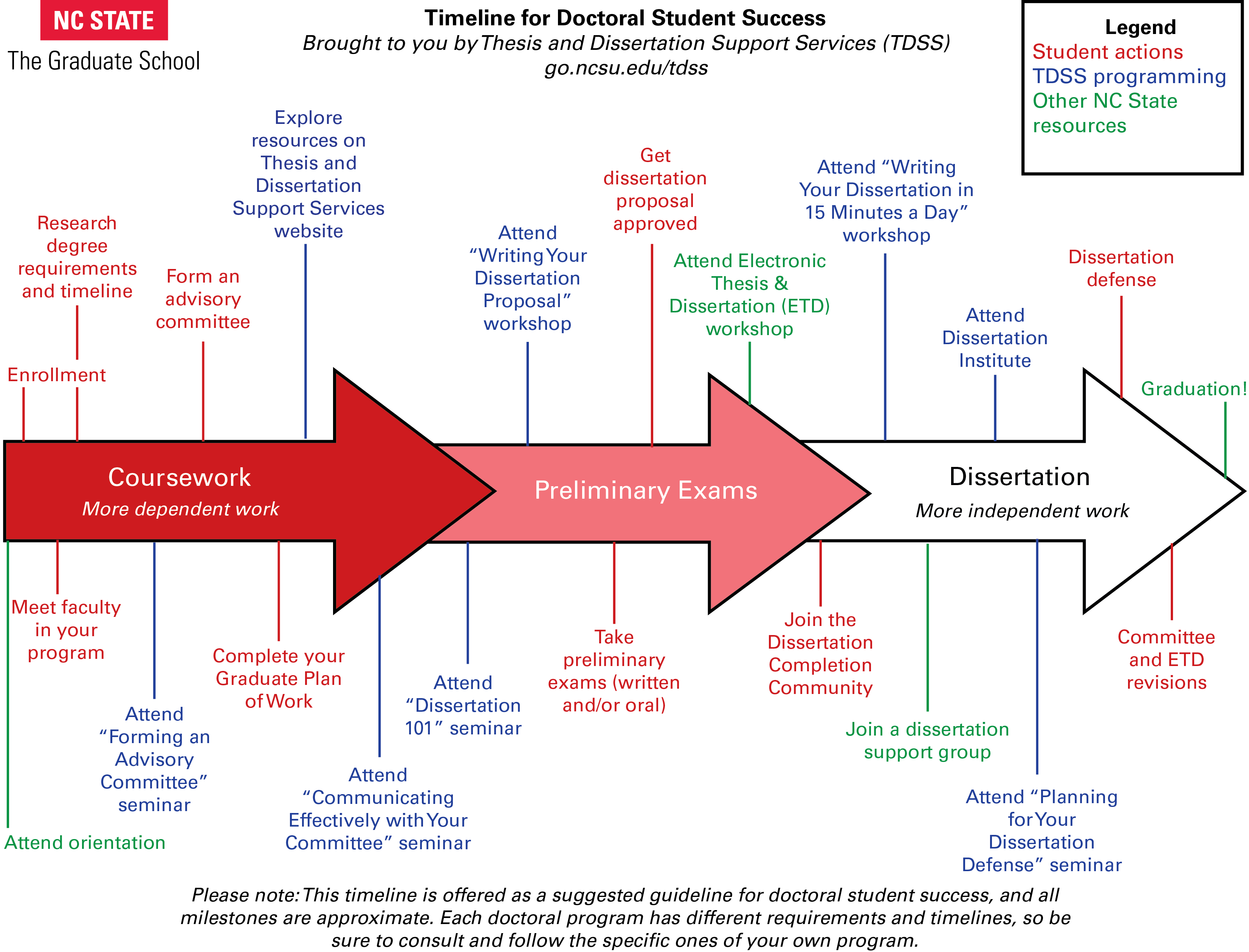 Research Timeline Template