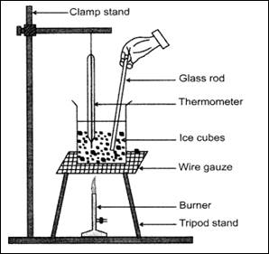 How will you determine the melting point of ice experimentally with the ...