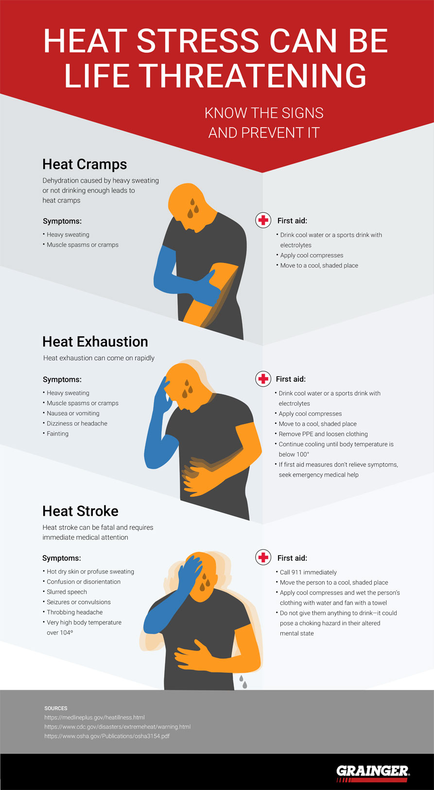 Heat Stroke First Aid Dos And Donts