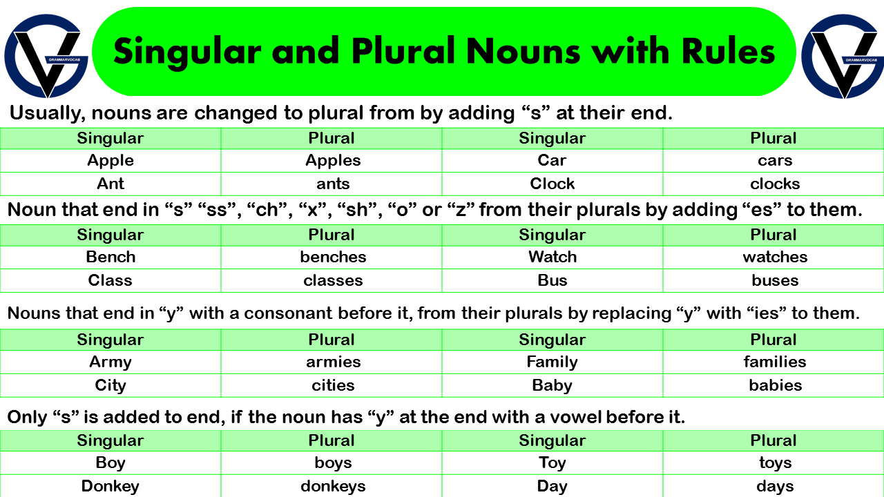 Verb agreement with troublesome words  Mary Morel  Online Writing Training