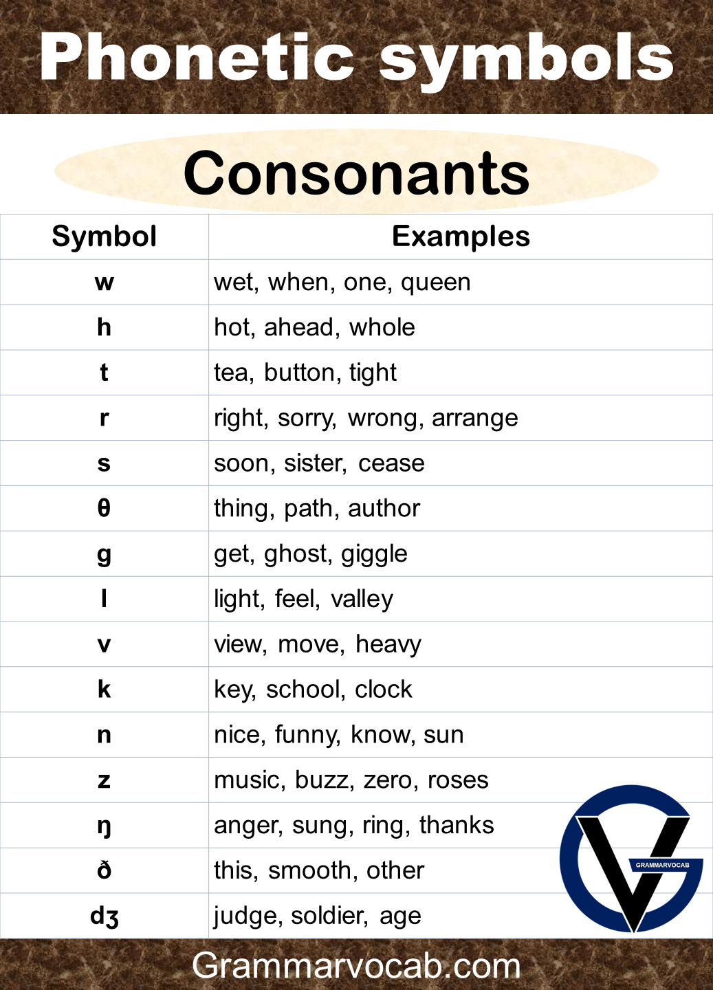 Word Symbols Alphabet Symbols Phonetic Alphabet Alphabet Code | The ...