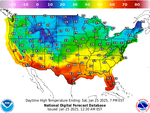 Graphical Forecast