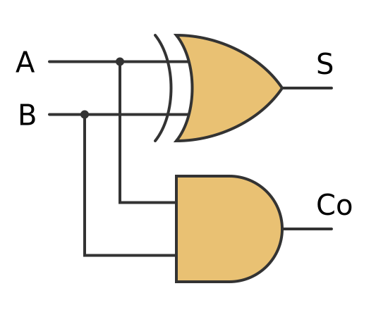 Half adder truth table