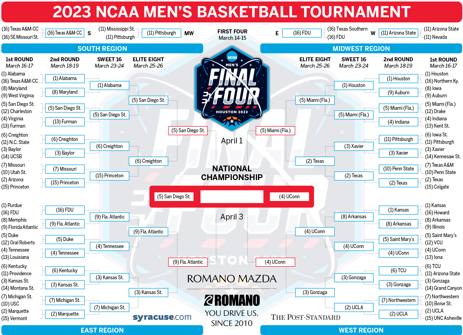 Ncaa Basketball Tournament 2024 Results Live Lissy Rosanna