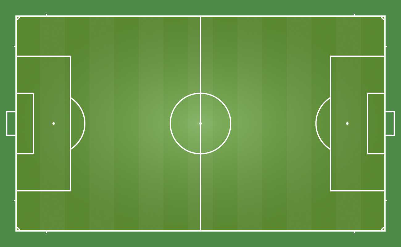 Soccer Field Markings Explained