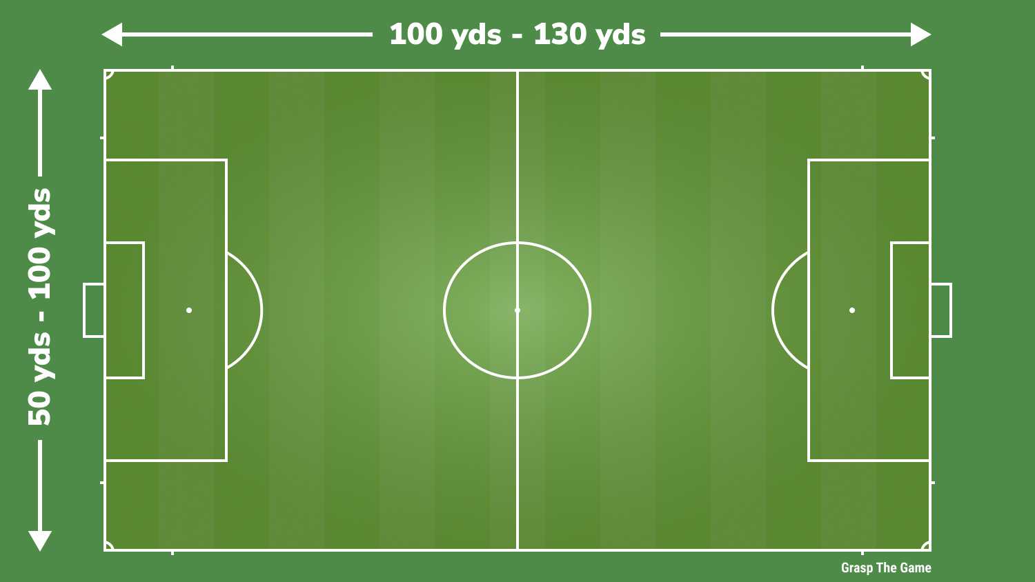 Soccer Field Dimensions