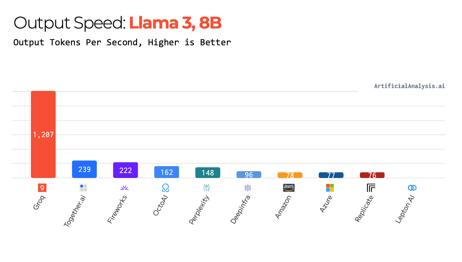 AA-Speed-Llama3-8B