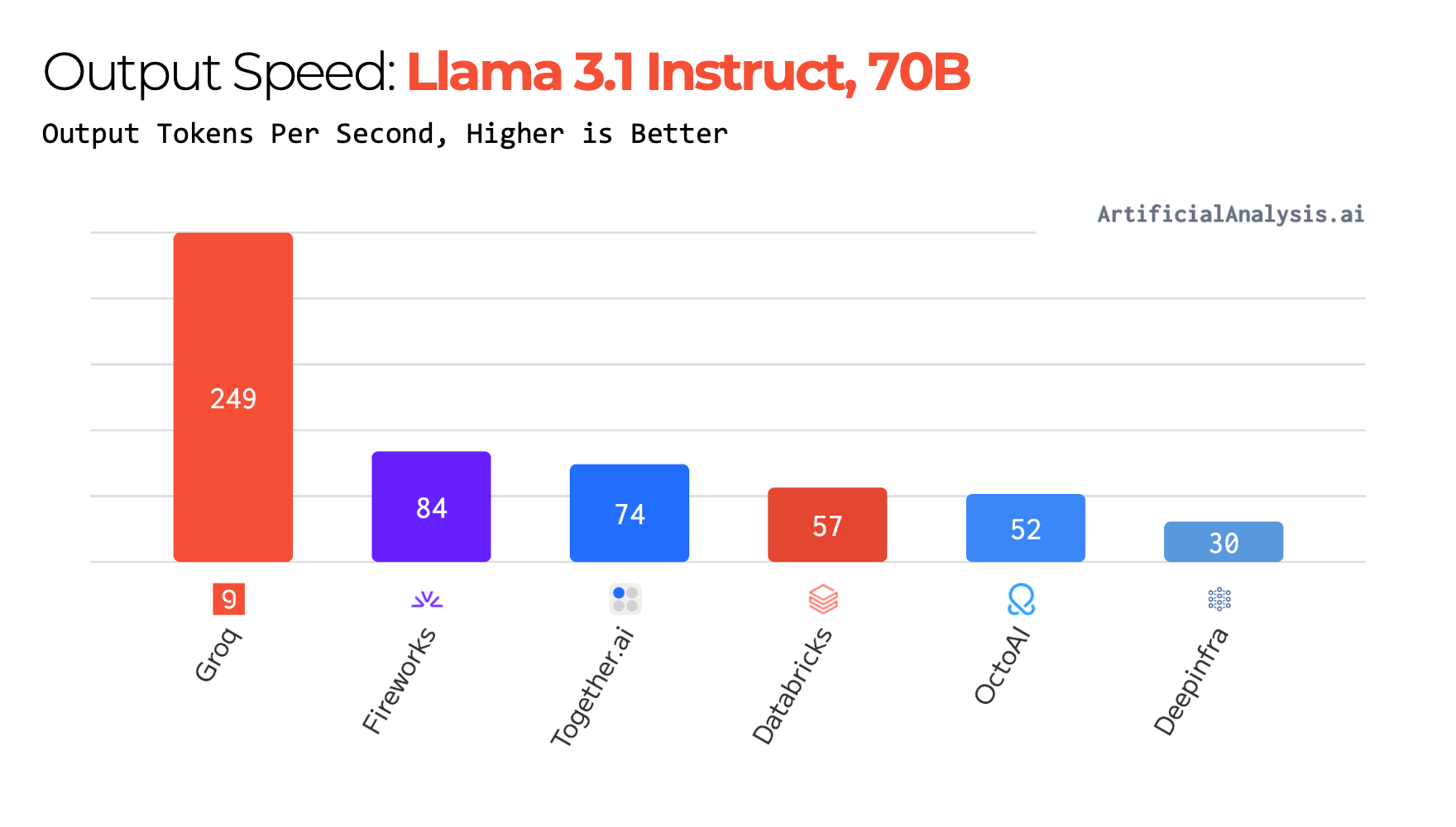 AA-Speed-Llama3_1-70B