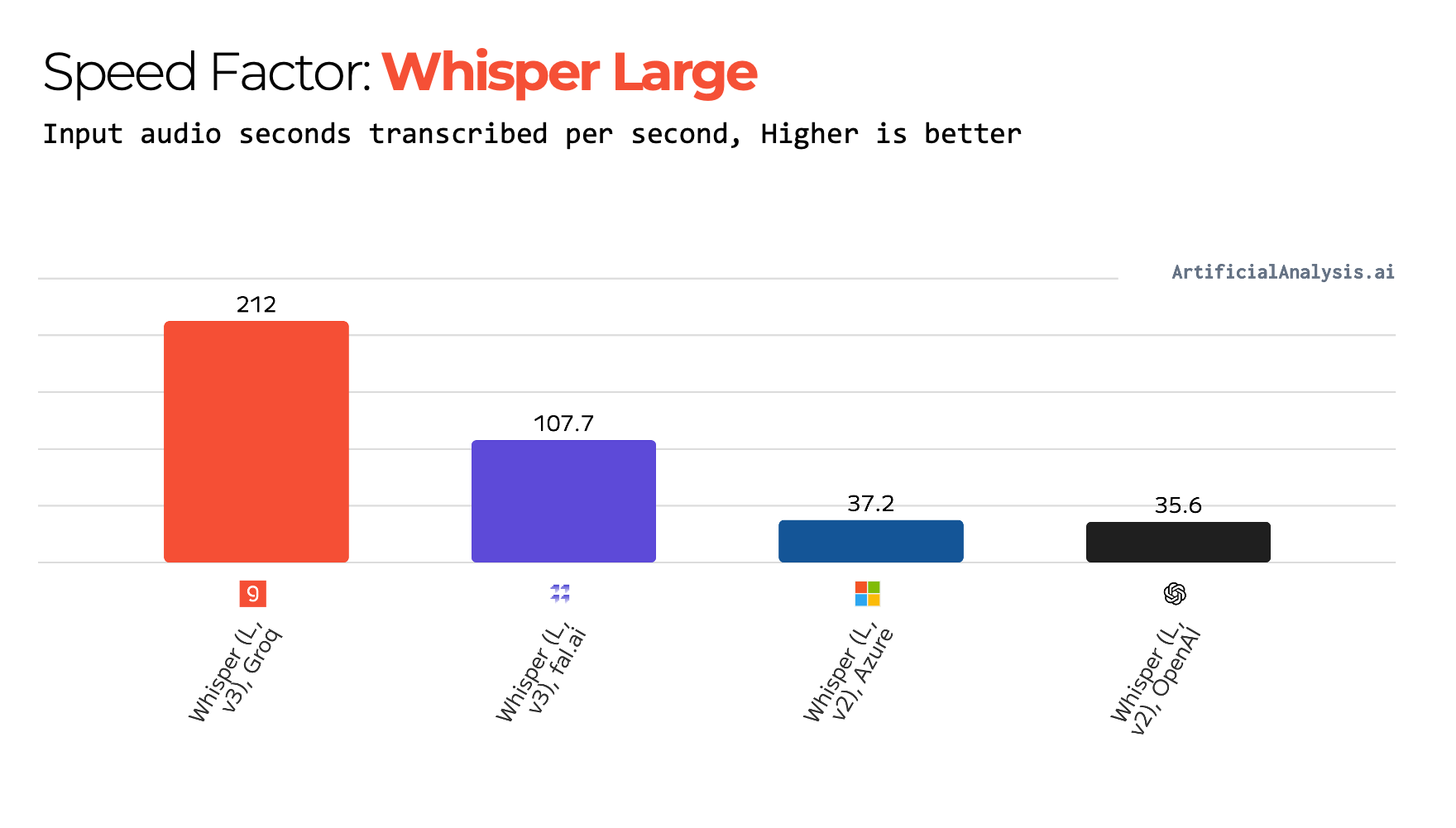 AA-Speed-Whisper_Large_v3 (2)