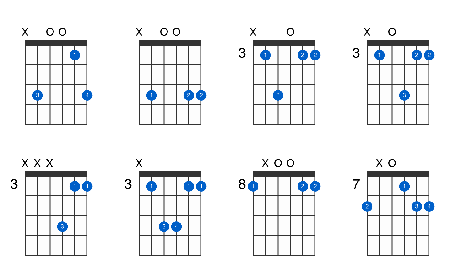 Guitar Chord C2