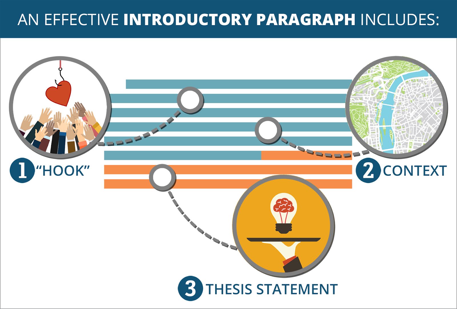 Parts of an Introduction Paragraph you Should Know