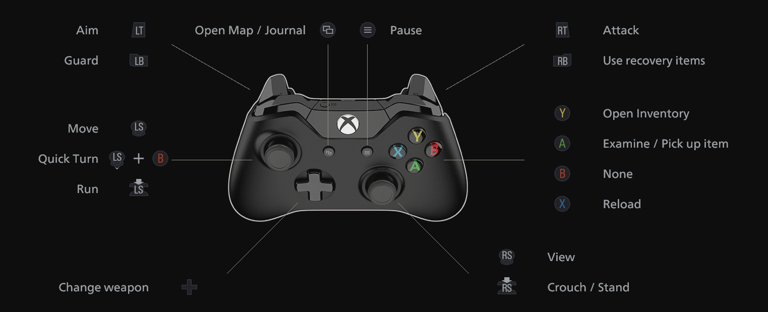 Resident Evil Village PC Gamepad Controls - MGW