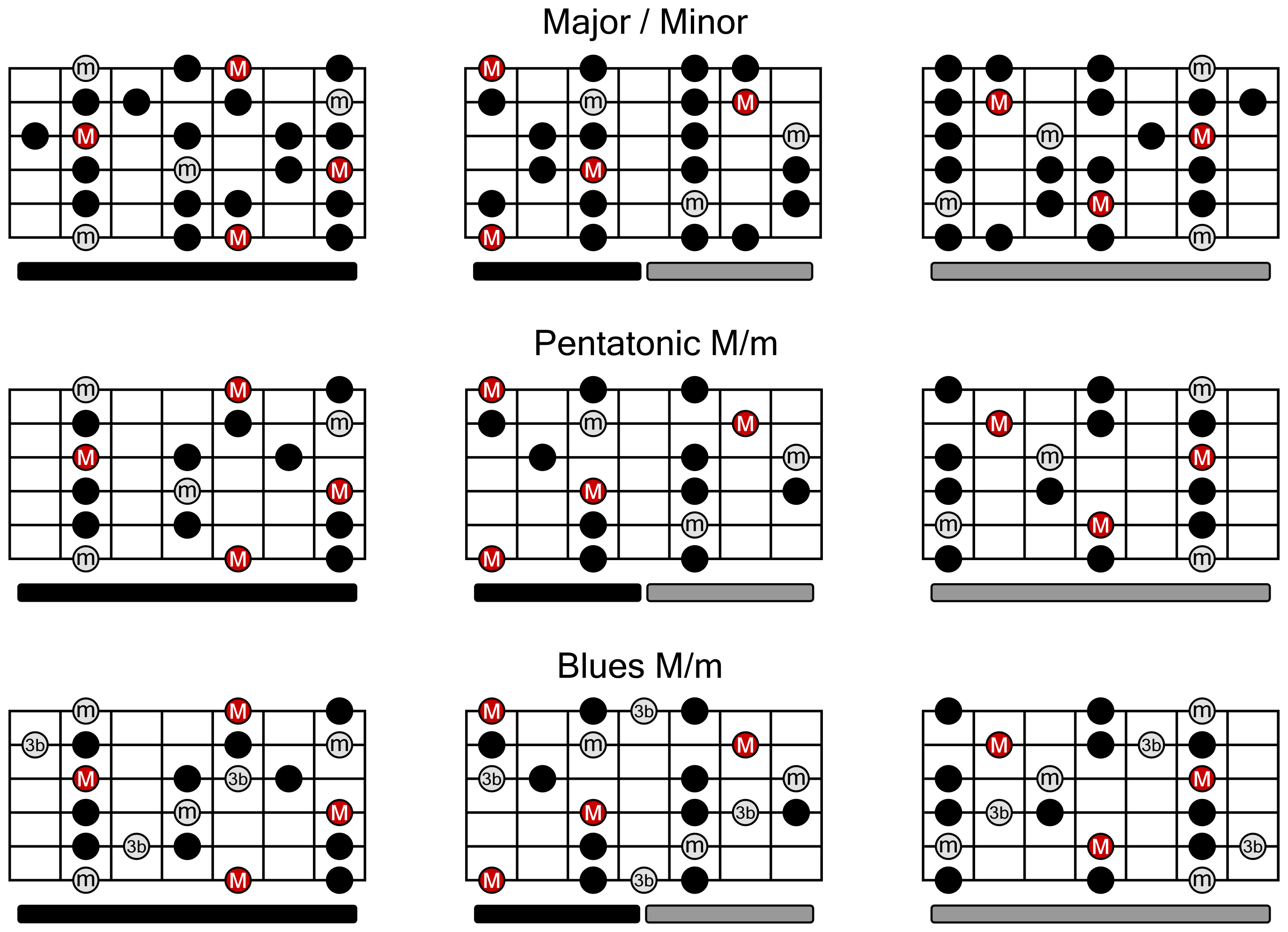 guitar-scale-chart.png