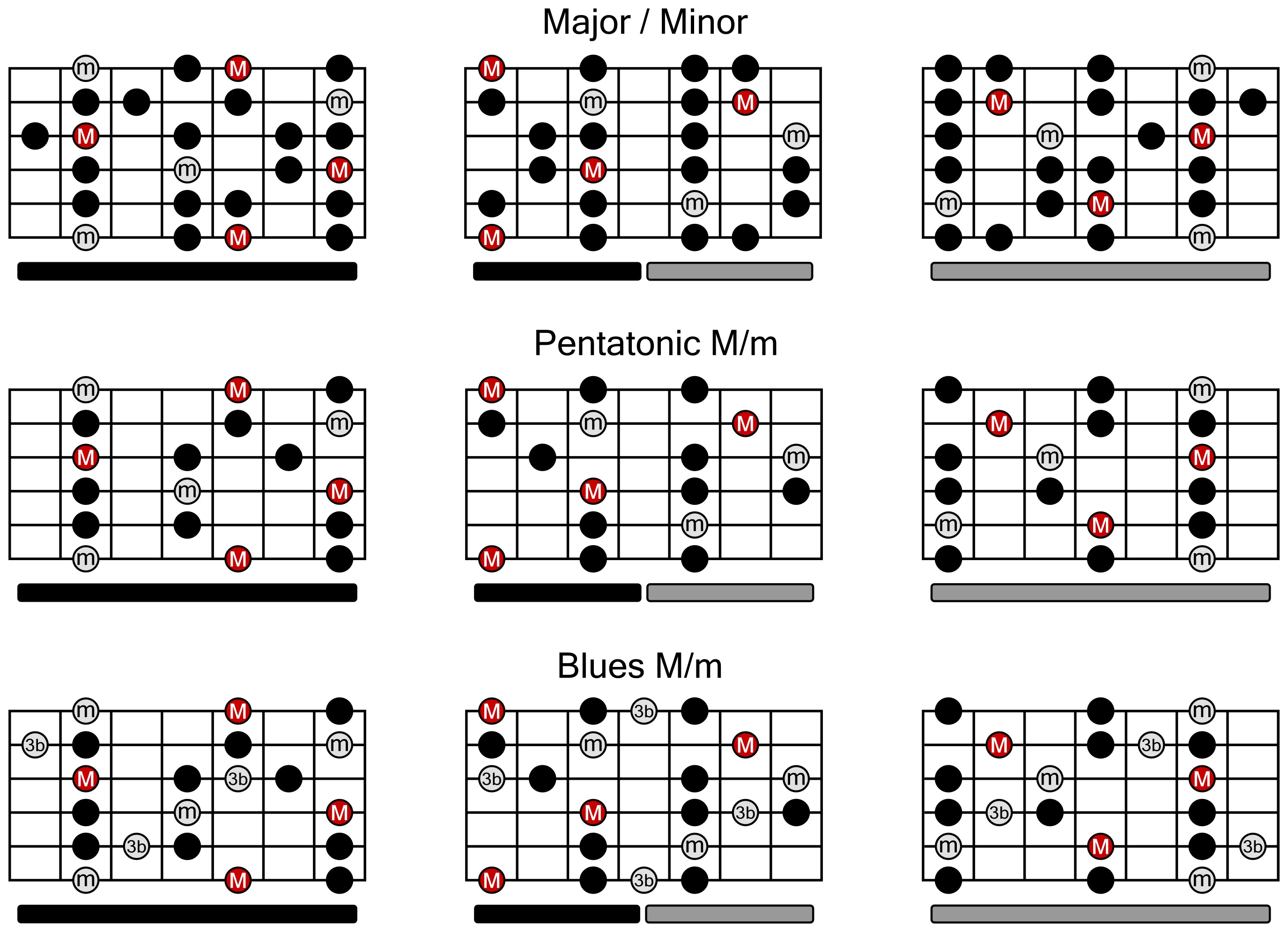 Printable Guitar Scales - Customize and Print