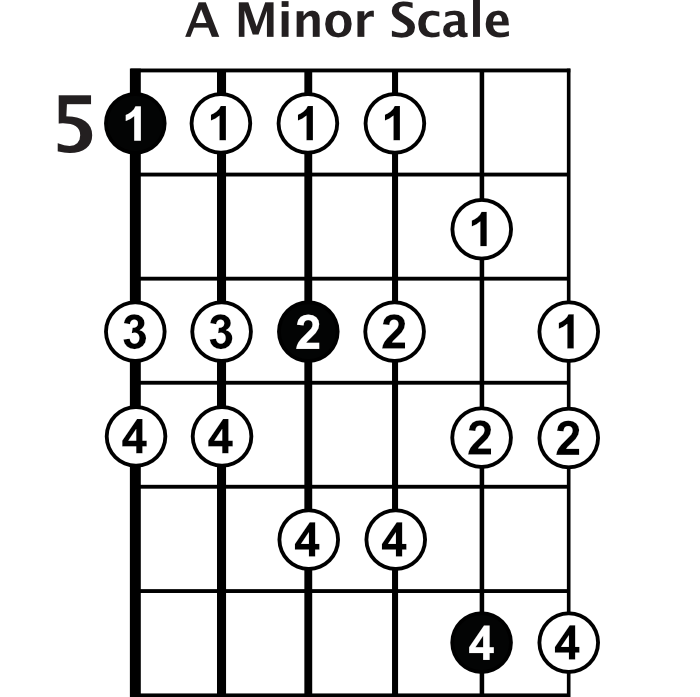 A Minor Scale