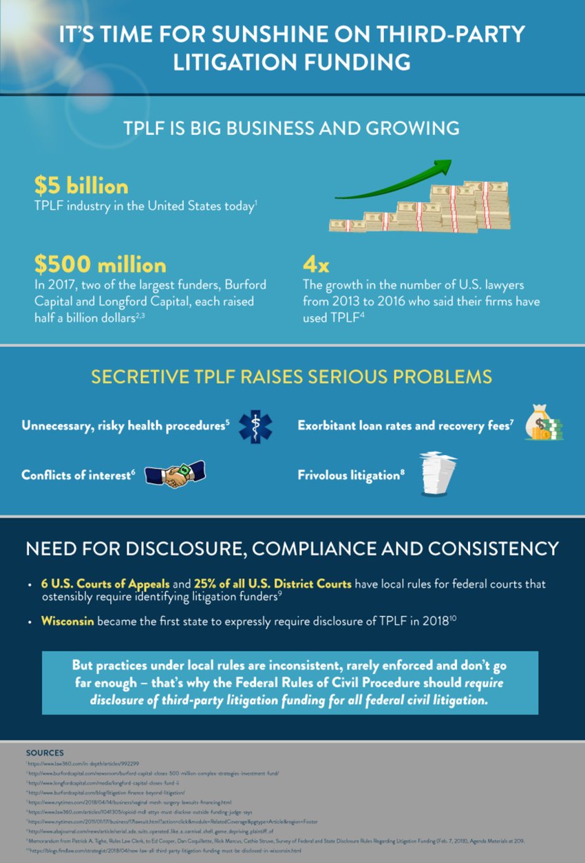 Third Party Litigation Funding Infograph