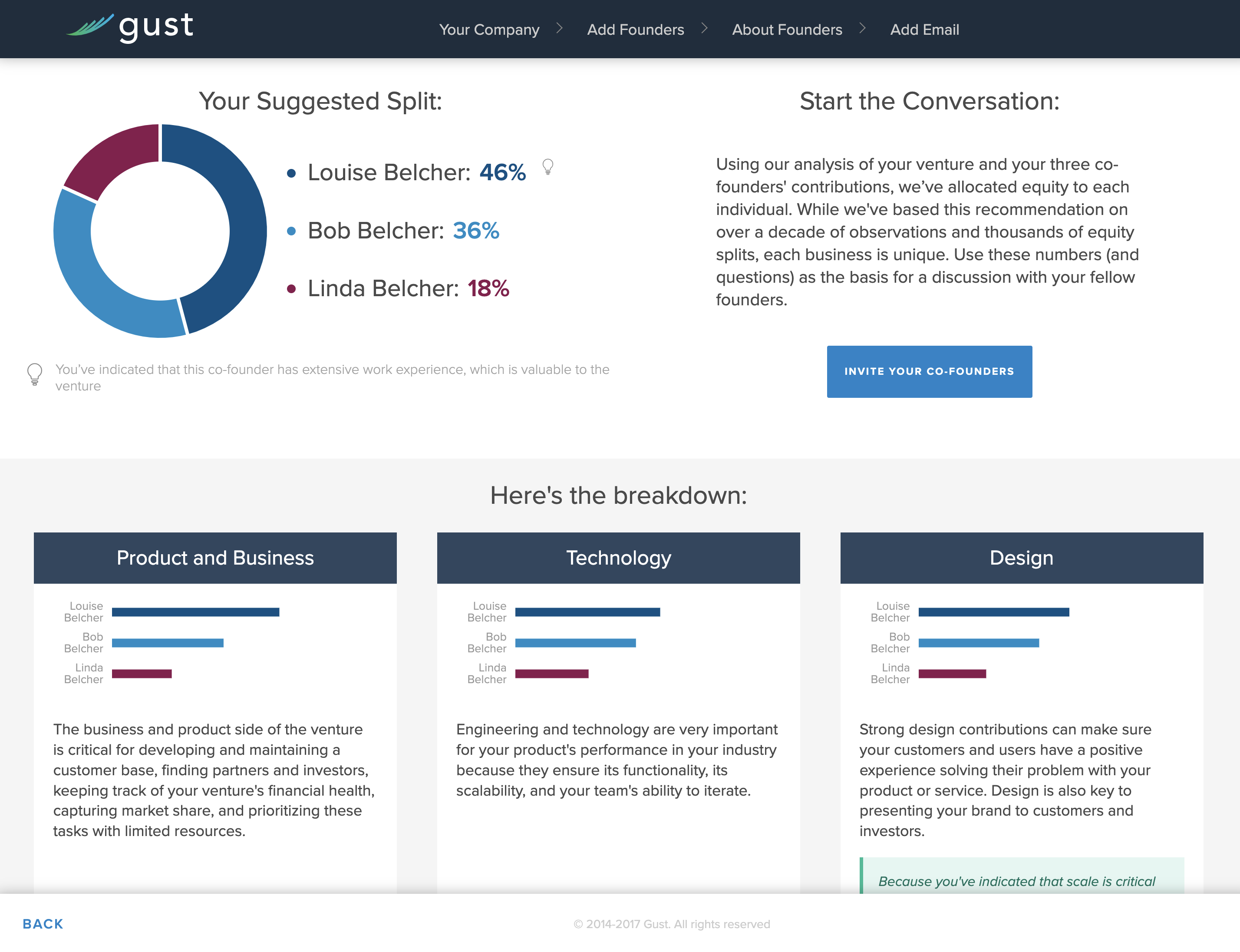 Plan Co-founder Relationships