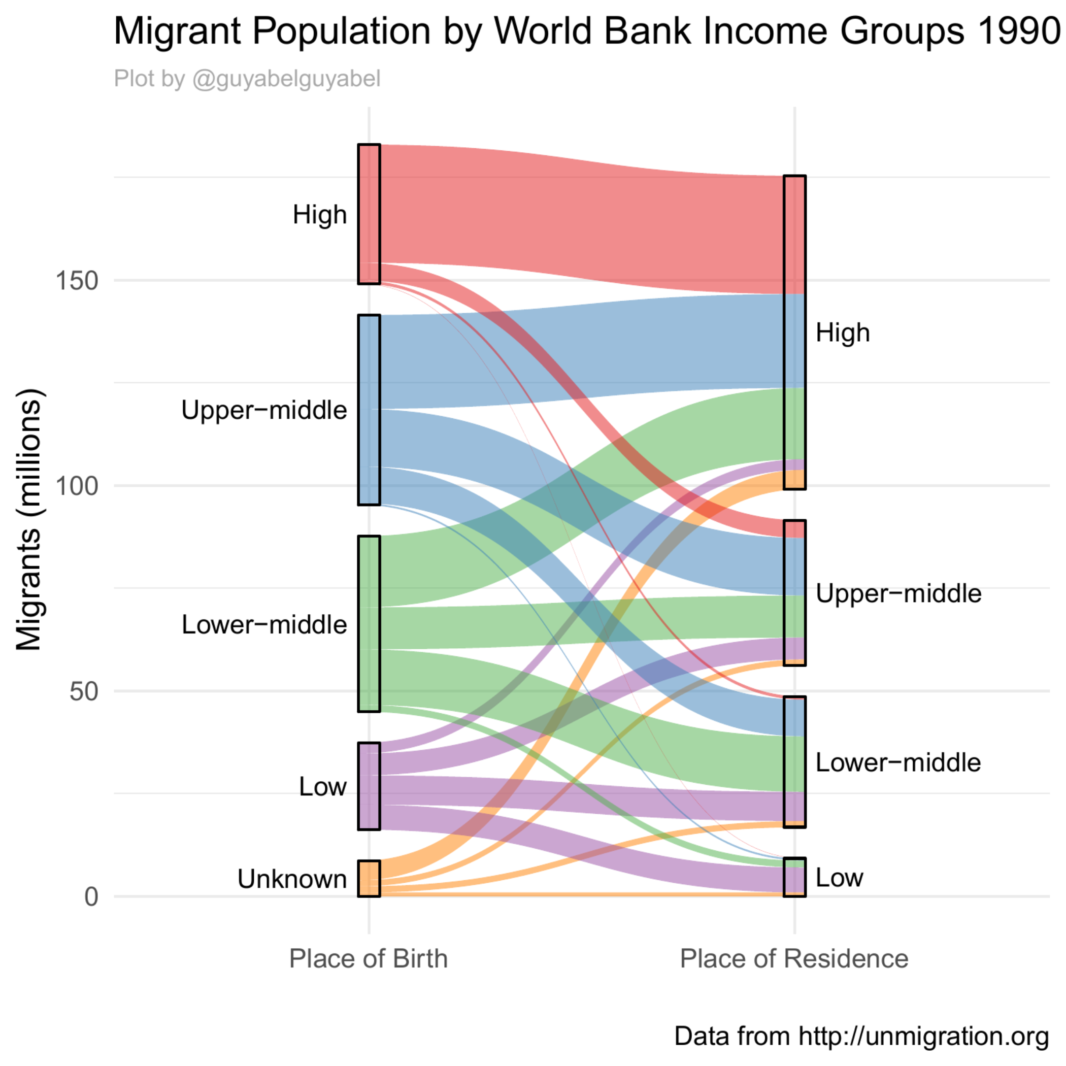 Json Creating Sankey Diagram Using Ggplot2 Plotly And - vrogue.co image.