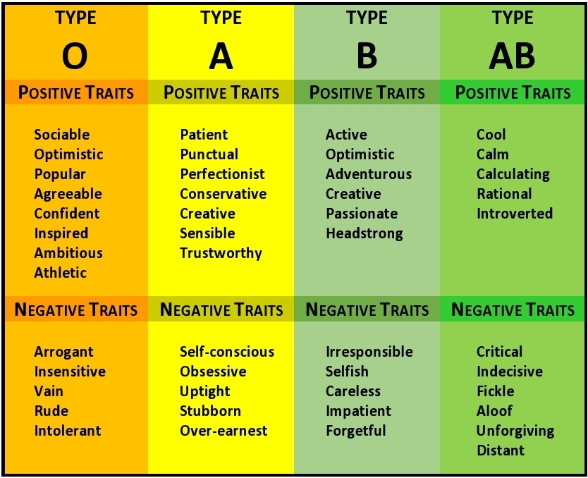 Japanese Blood Type Chart