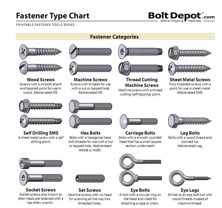 Printable Bolt Size Chart