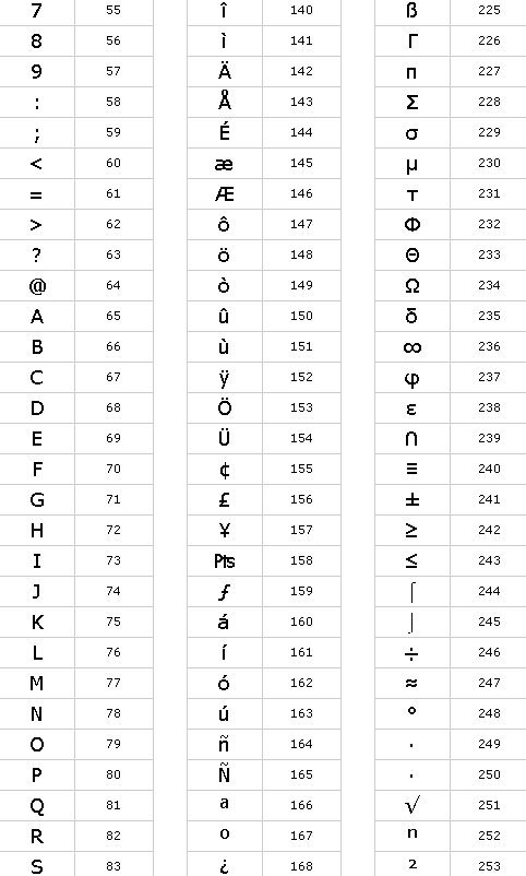 How to use Alt codes. And what they are... - The Tech Game