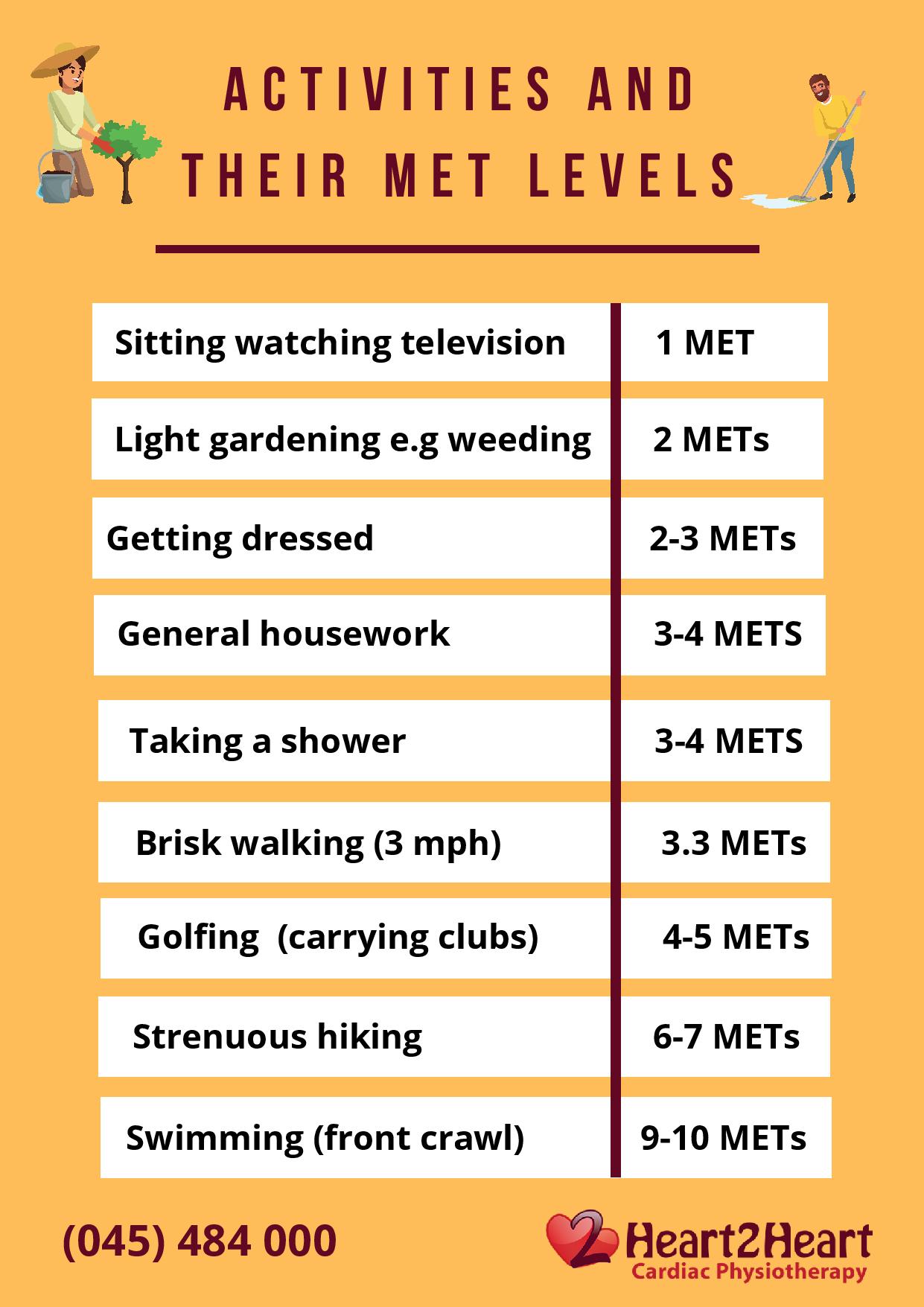 Cardiac Mets Score Chart