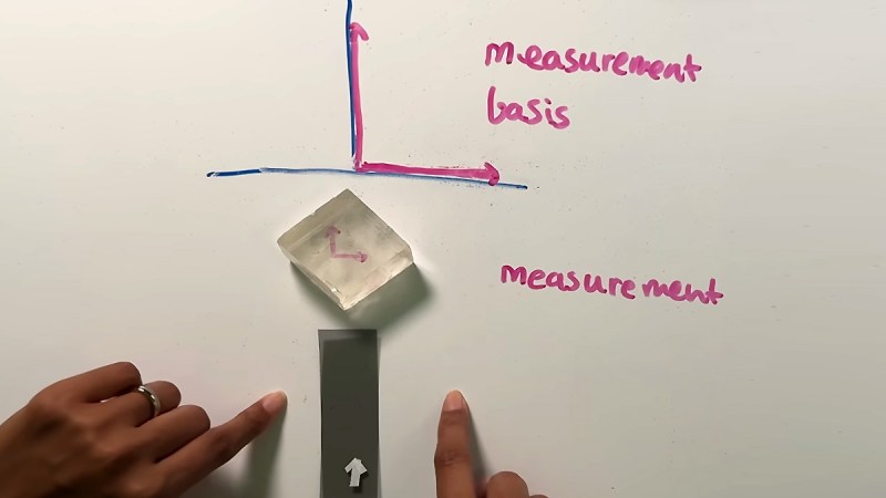 Schematic of quantum measurement basis on whiteboard