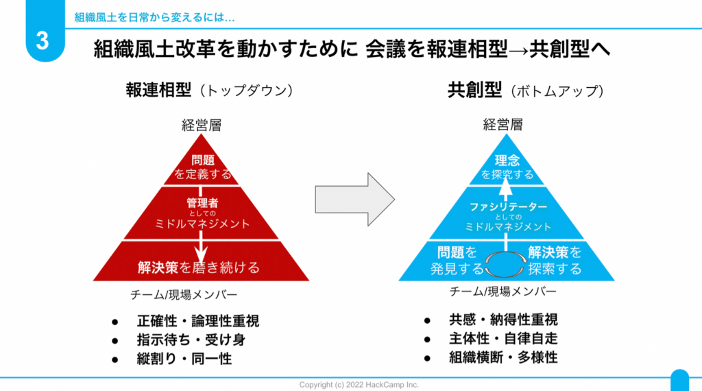 【レポート】組織のビジョンやパーパスを主体的にとらえ「次のアクション」につなげる3つのポイント（共感マネジメント2022 ...