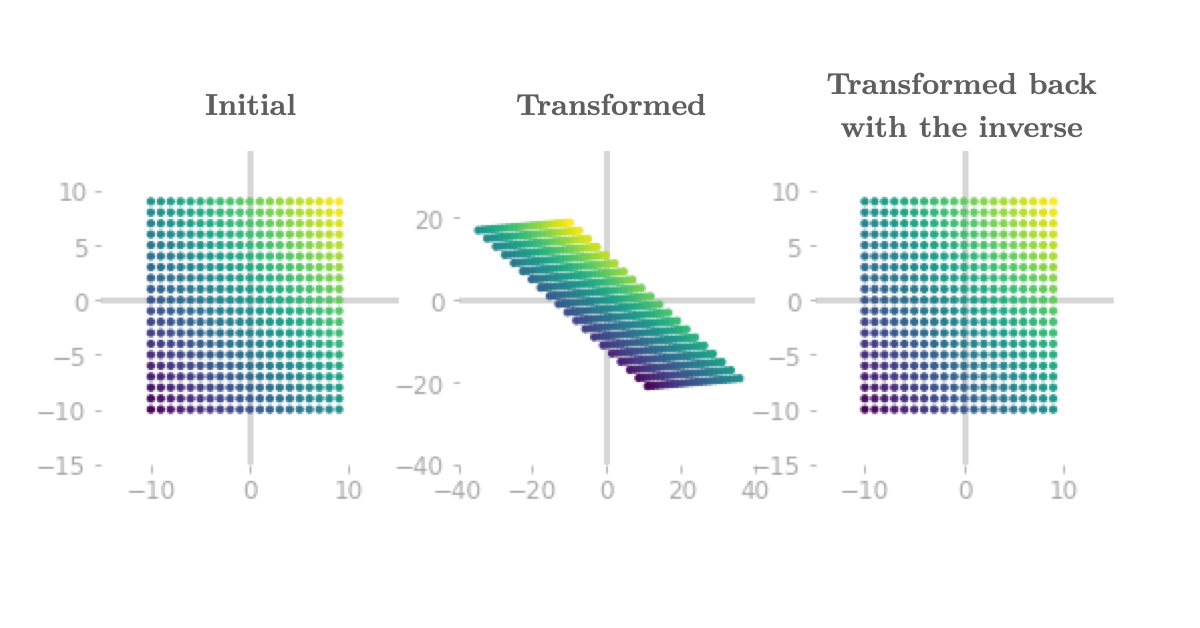 Matrices Calculating A Linear Map Using A Transformat - vrogue.co