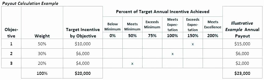 Bonus Plan Template Excel Inspirational Sales Structure Template