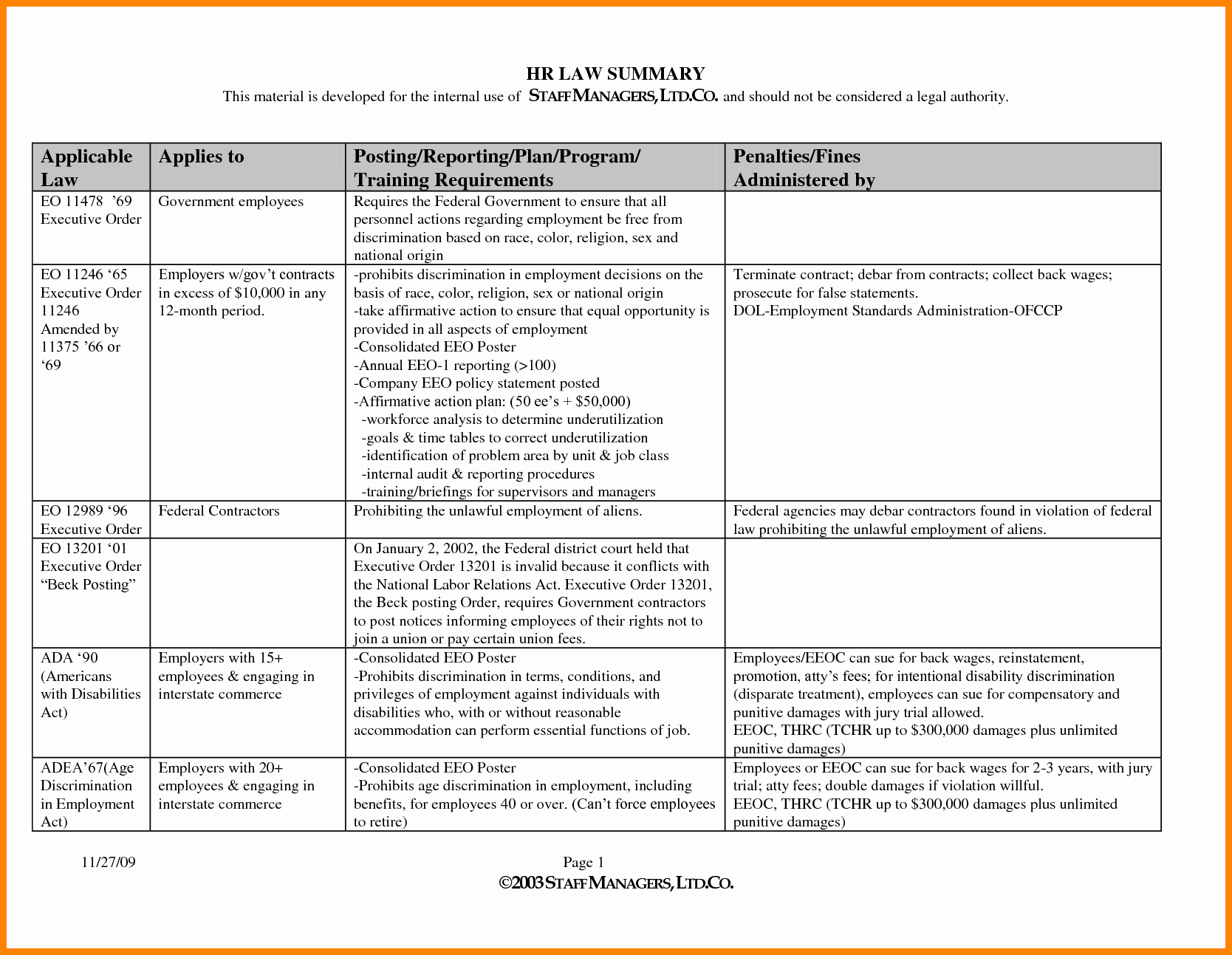 40 Employee Development Plan Examples Employee Development Plan ...