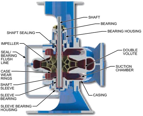 CHAPTER 44 CENTRIFUGAL PUMPS