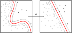 Kernel Machine.svg