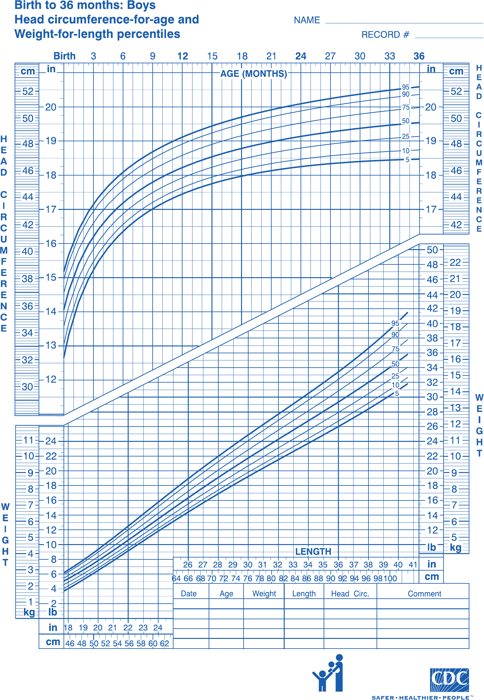 CDC Growth Chart Sample - Edit, Fill, Sign Online | Handypdf