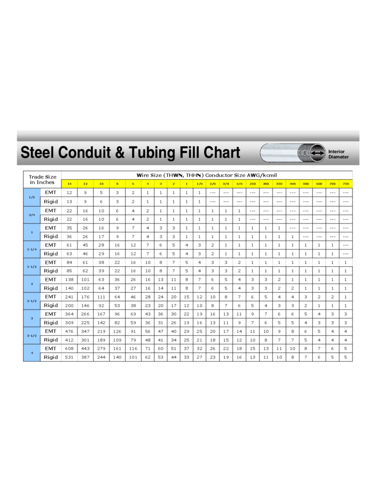 Conduit Fill Chart – Free Printable Paper, 46% OFF