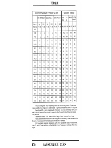 2024 Bolt Torque Chart - Fillable, Printable PDF & Forms | Handypdf