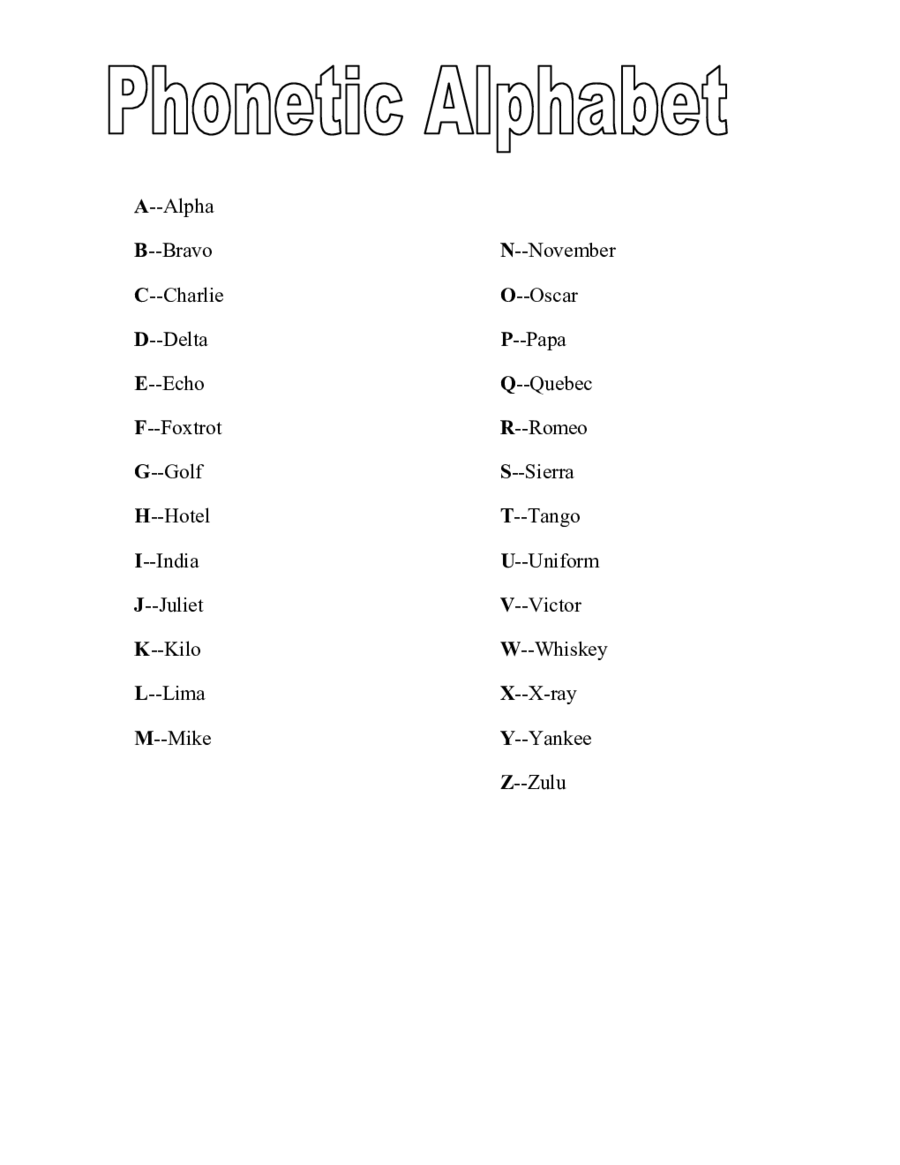 Printable Phonetic Alphabet