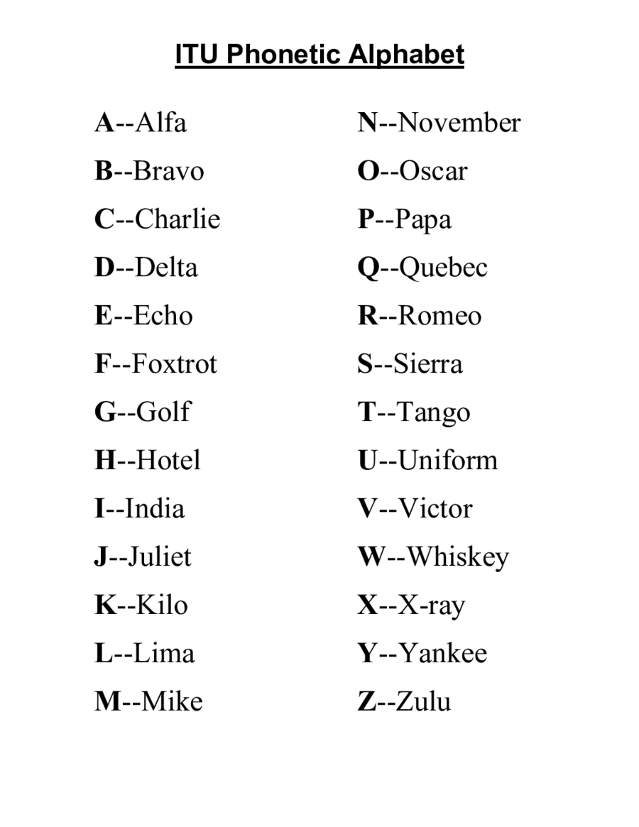 Phonetic Alphabet Printable