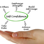 Building Self Confidence will Make You Happier and More Successful