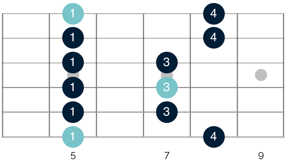 How To Use The Minor Pentatonic Scale On Guitar Fretboard For Beginners ...