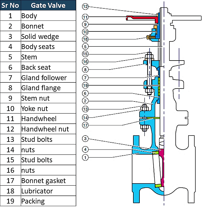 gate valve diagram section cut through Valve gate wedge parts drawing ... image.