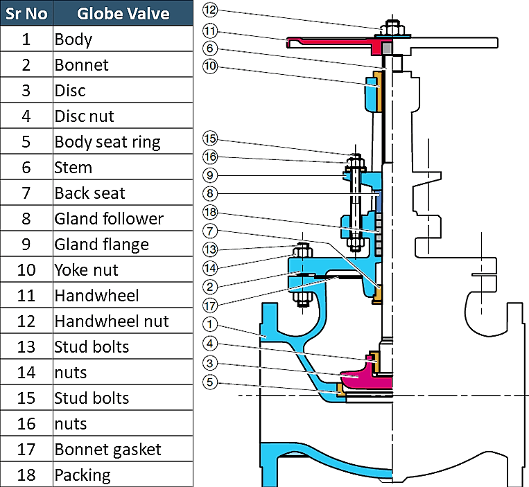 Top more than 63 globe valve sketch - seven.edu.vn