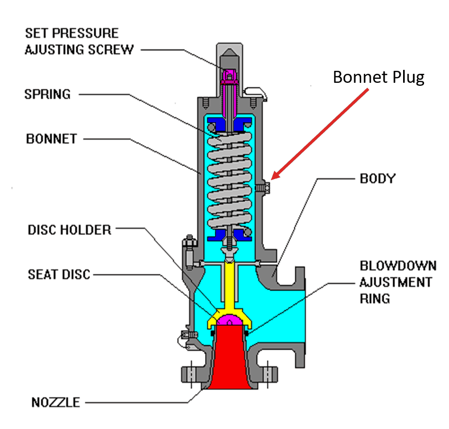 Pressure Relief Valve Parts Diagram