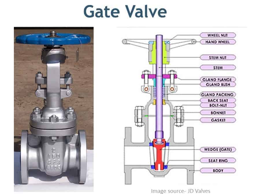 Valves – Shelltrco