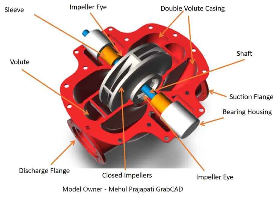 Centrifugal Fire Pump Diagram