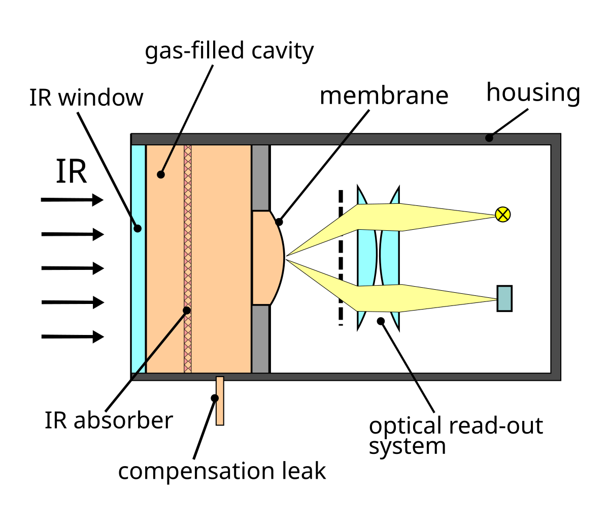 working of choke in tube light pdf