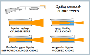 working of choke in tube light pdf