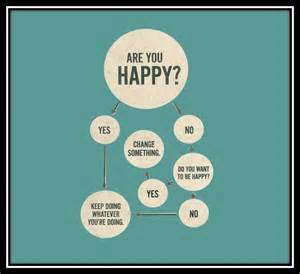 Happiness is a choice