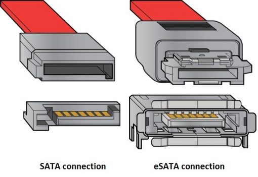 eSATA SATA difference